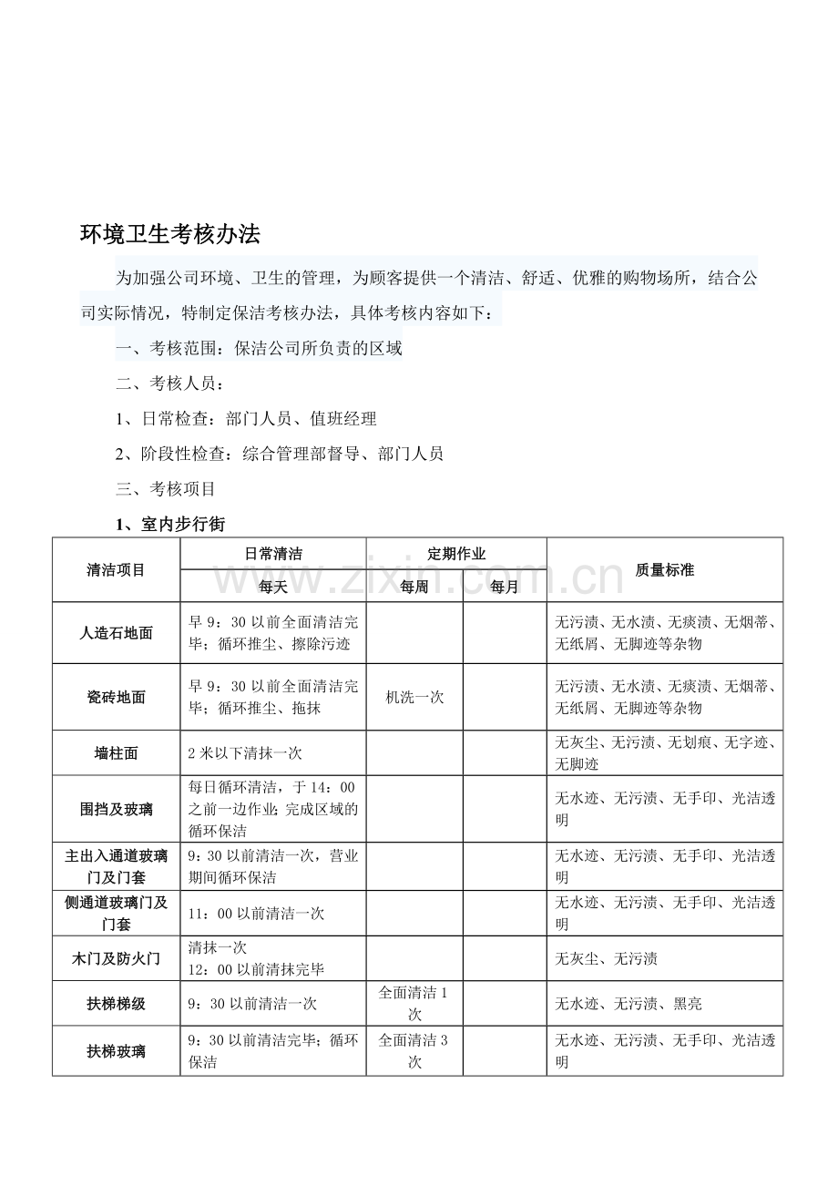 环境卫生考核办法.doc_第1页