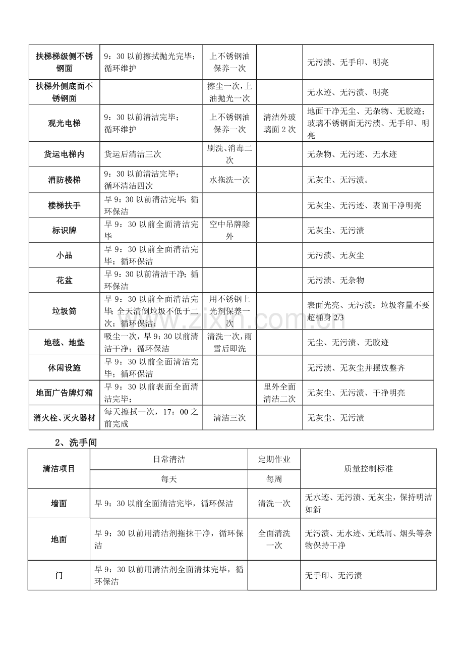 环境卫生考核办法.doc_第2页