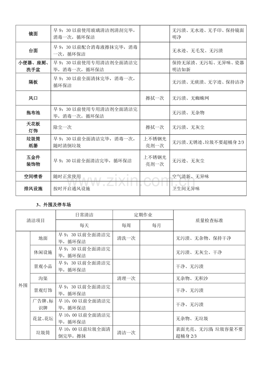 环境卫生考核办法.doc_第3页