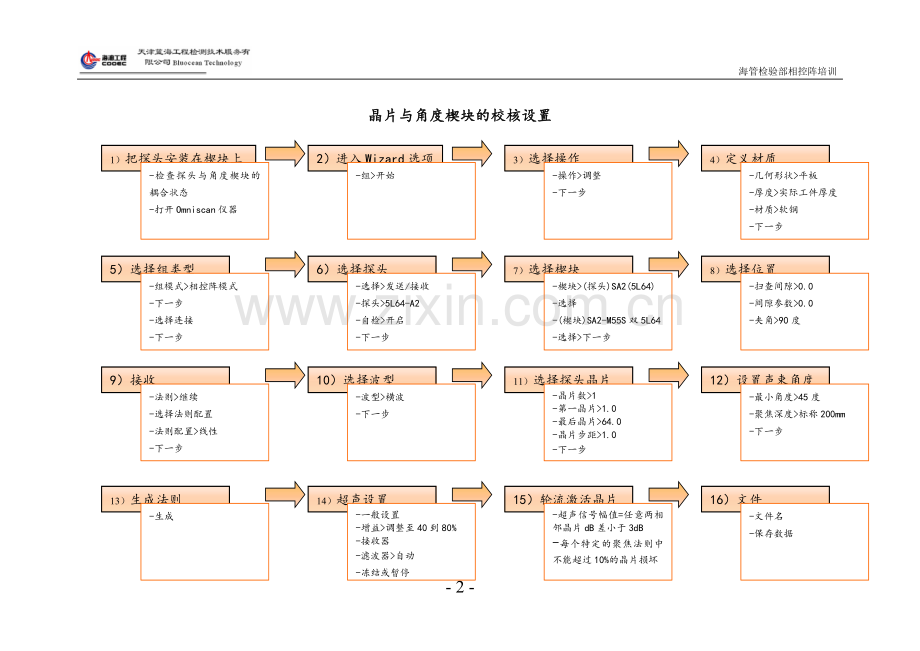 PAUT培训框图.doc_第2页