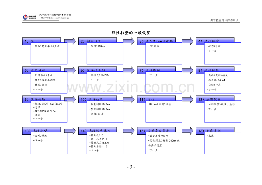 PAUT培训框图.doc_第3页