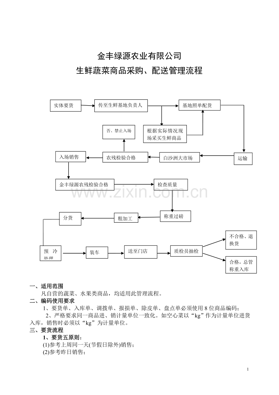 生鲜蔬菜采购管理流程[1].doc_第1页