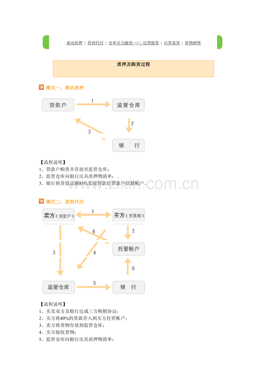 供应链融资流程.doc_第3页