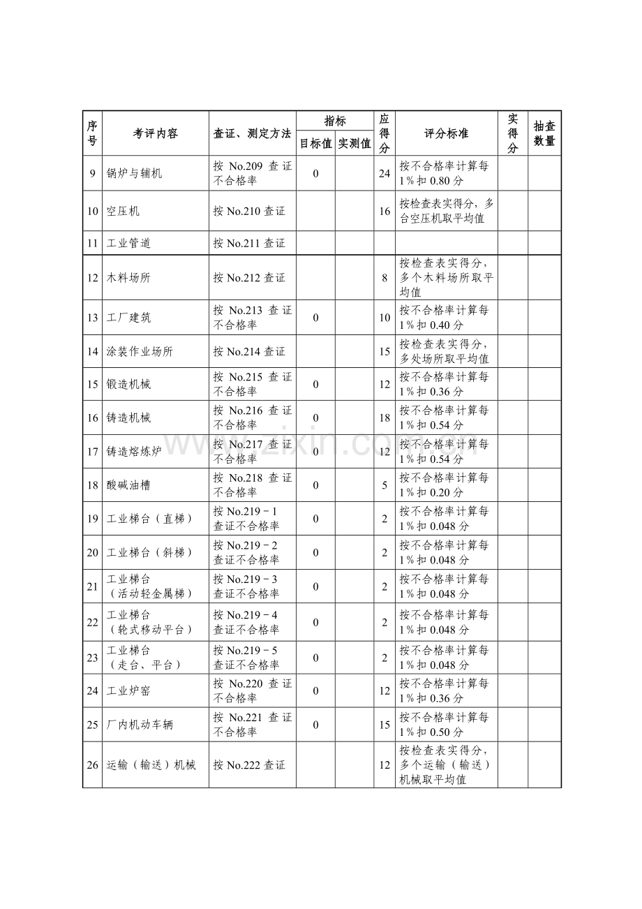 国家机械制造企业安全质量标准化考核评级标准..doc_第3页