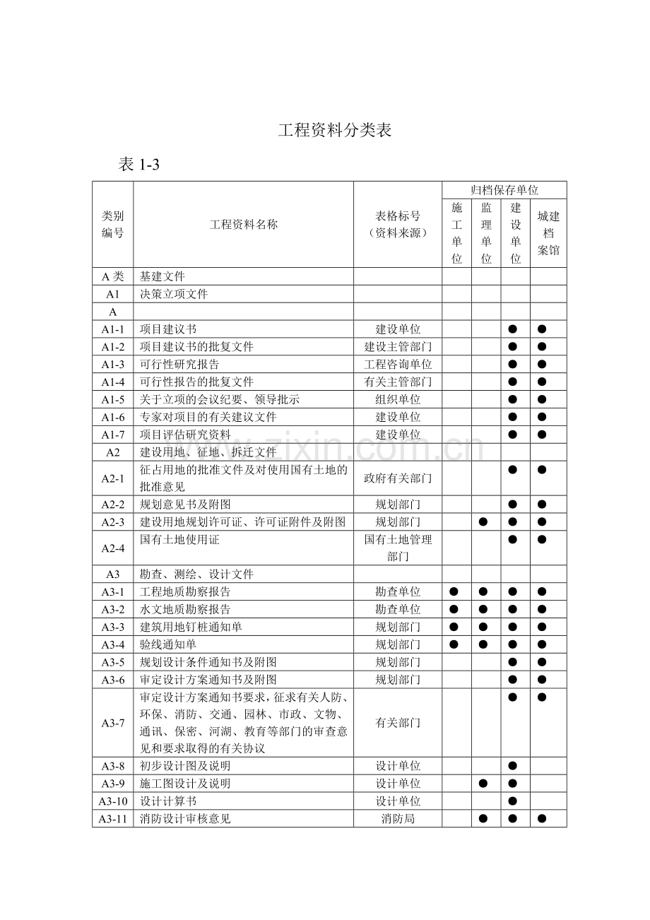 工程项目档案管理.doc_第2页