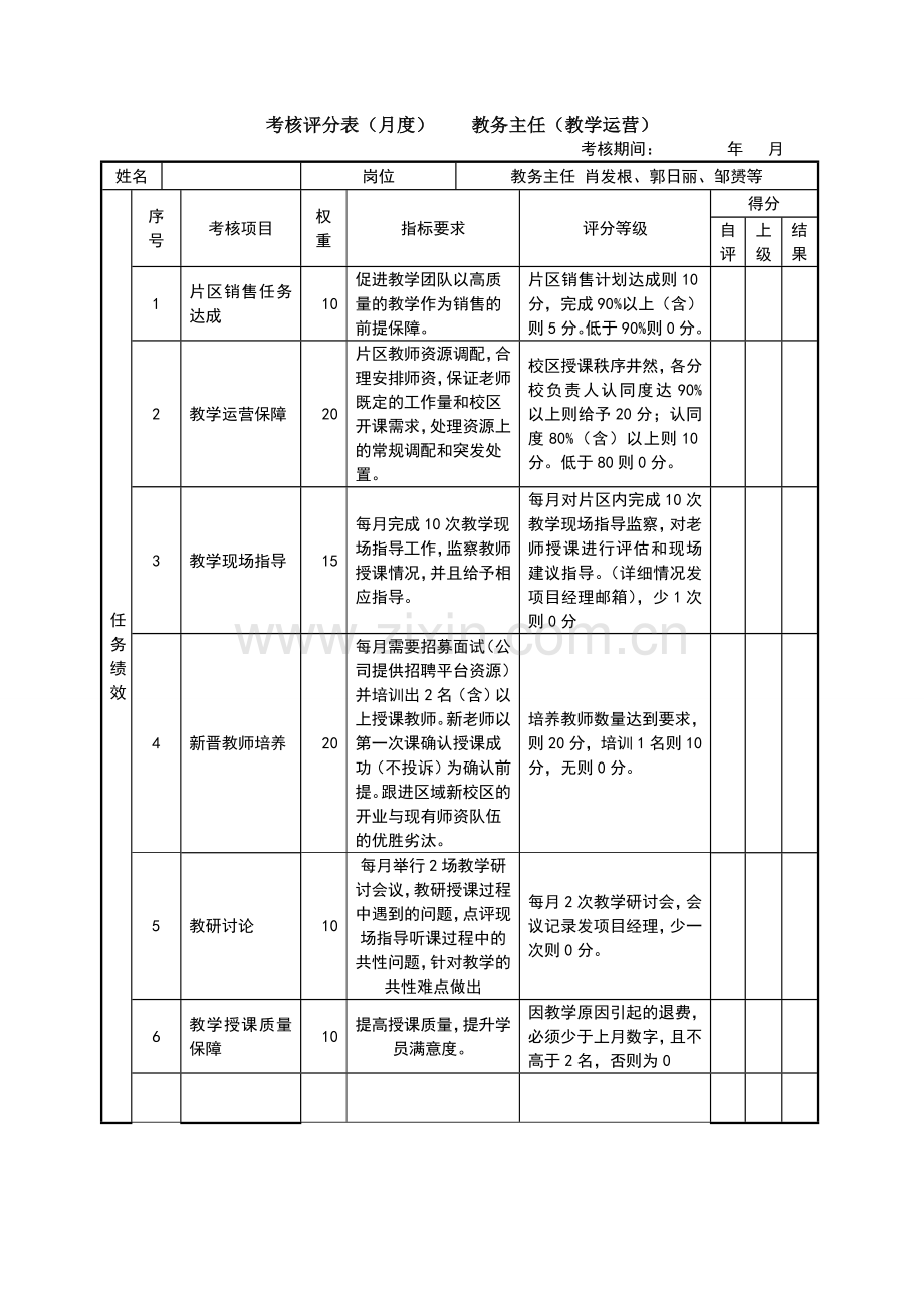 教务主任绩效考核.doc_第1页