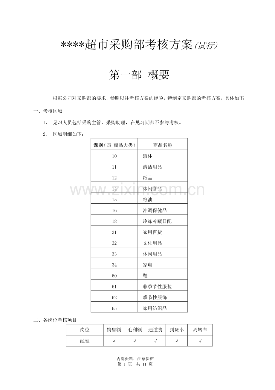 超市采购考核方案.doc_第1页