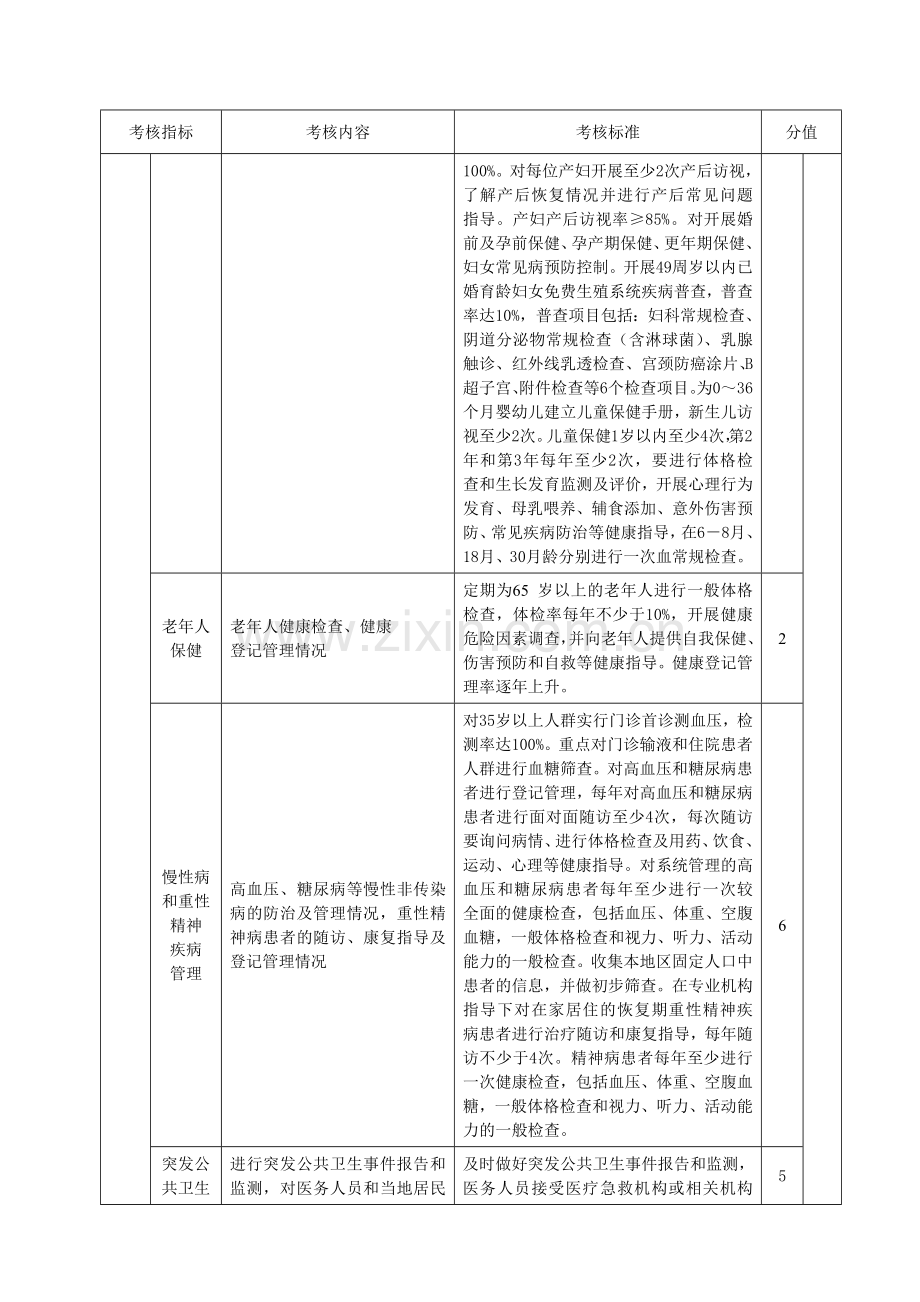 柳州市乡镇卫生院绩效考核主要指标及分值表.doc_第3页