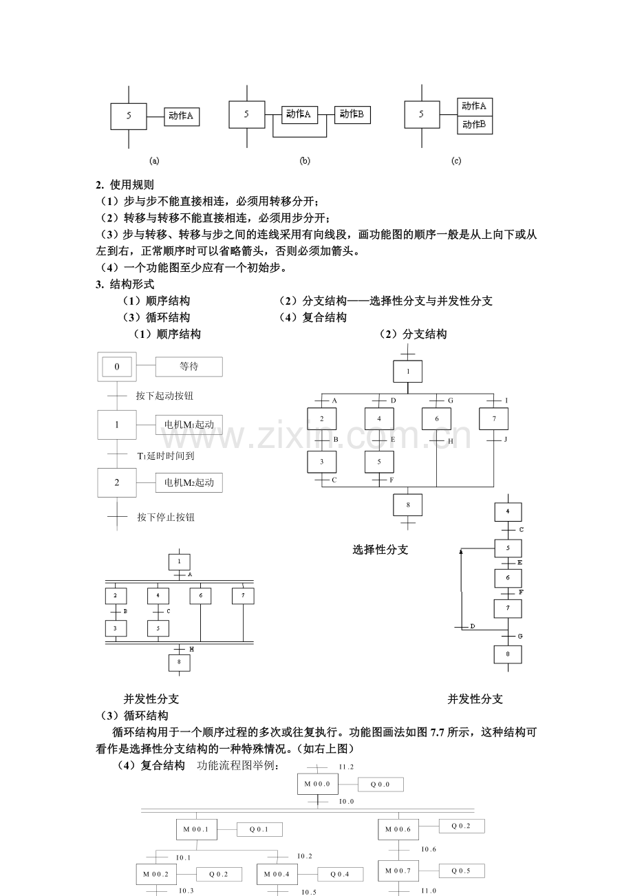 流程图程序设计的步骤.doc_第2页