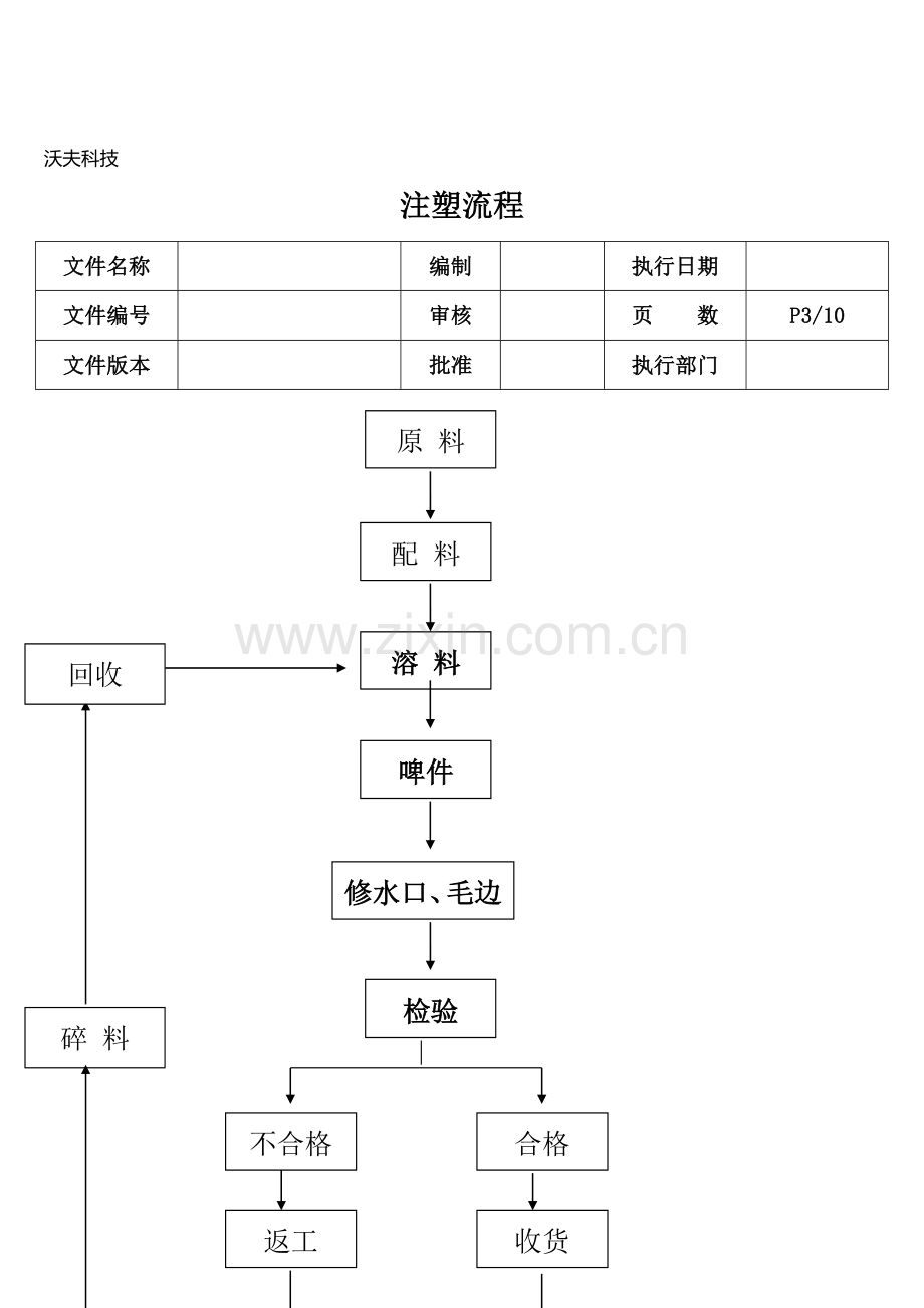 注塑部流程.doc_第3页