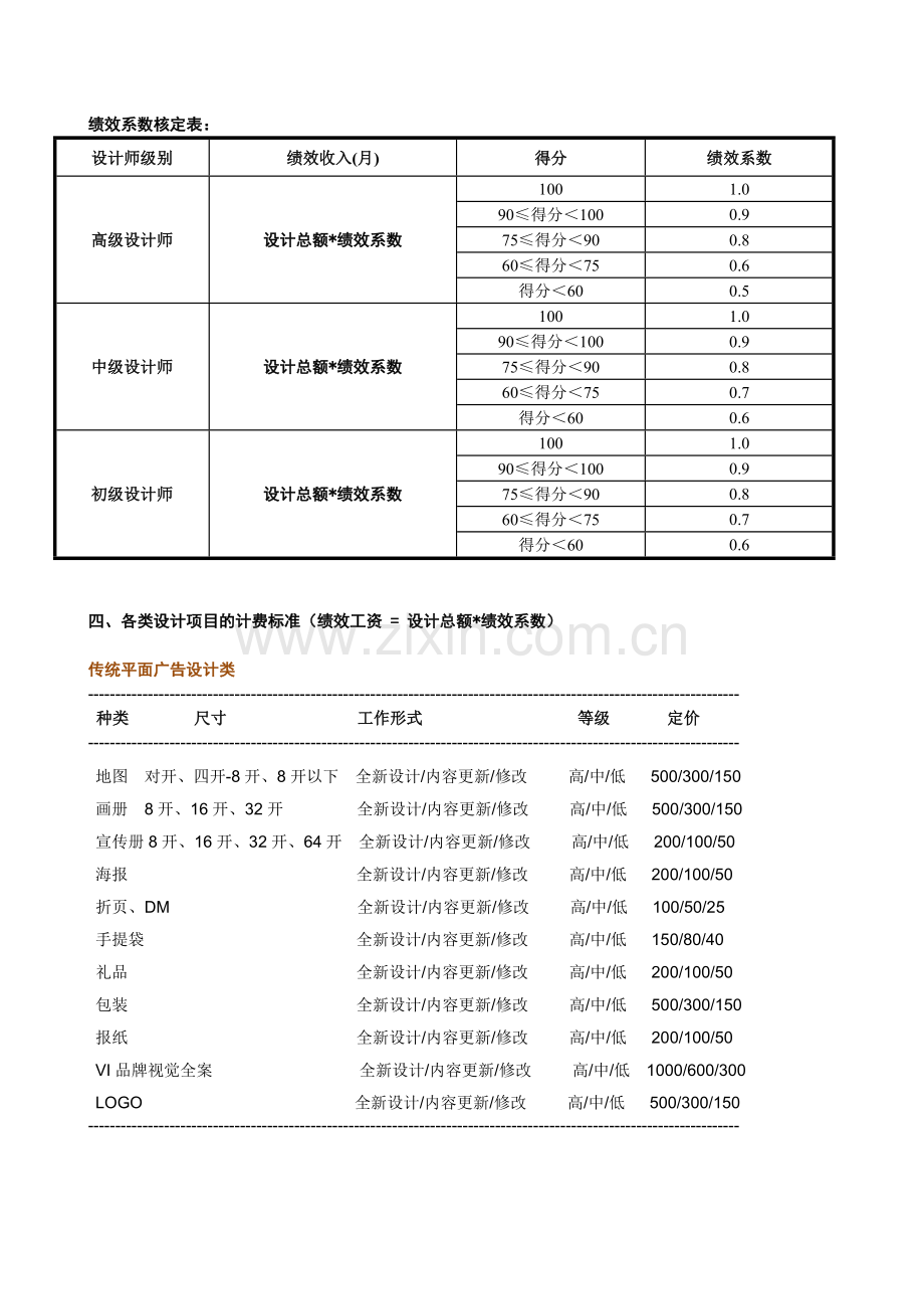 设计部薪酬及绩效考核方案.doc_第3页