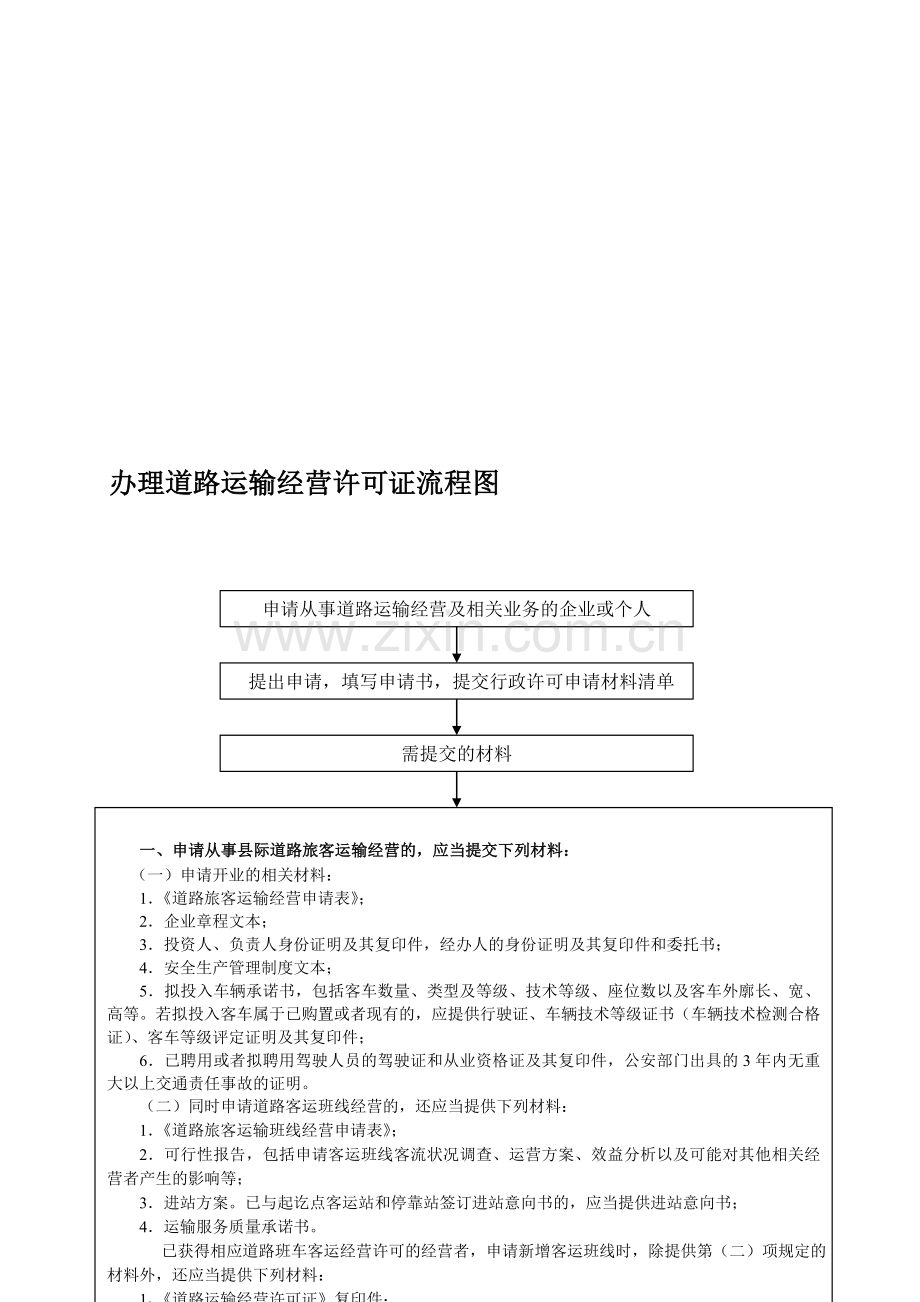 办理道路运输经营许可证流程图.doc_第1页