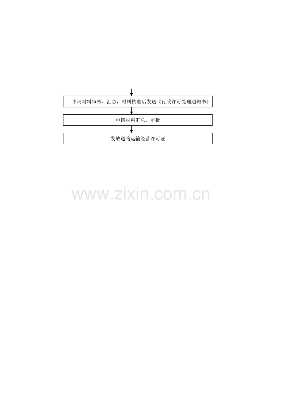 办理道路运输经营许可证流程图.doc_第3页