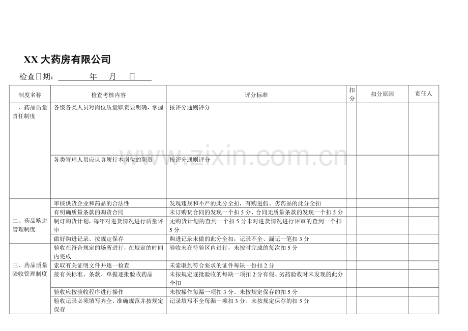 药店质量管理制度执行情况检查表.doc_第1页