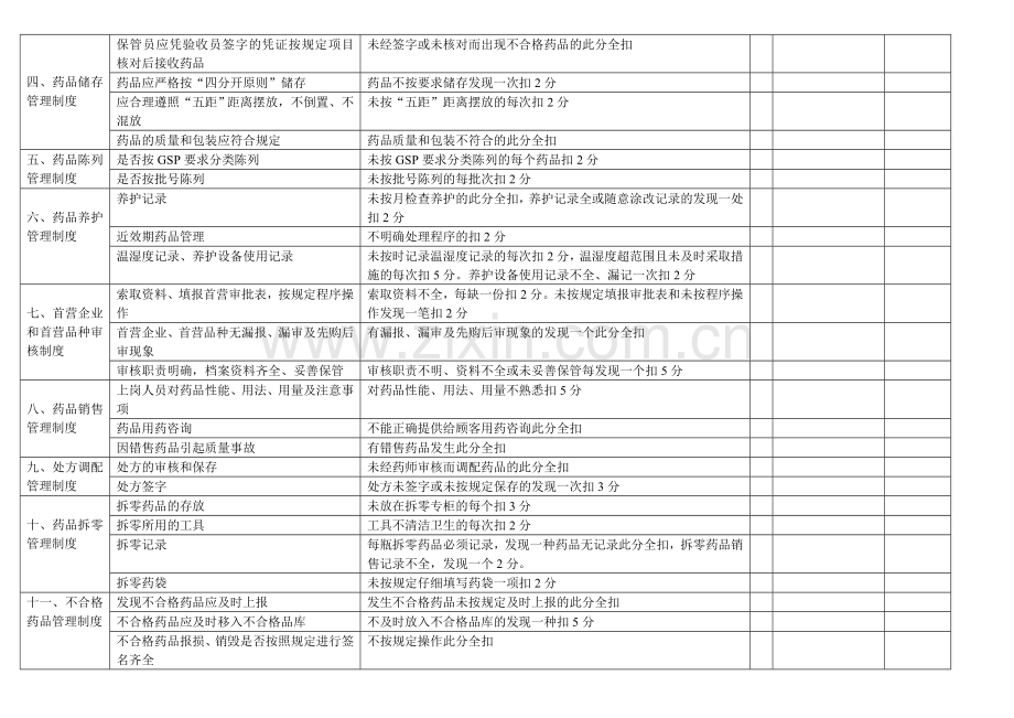 药店质量管理制度执行情况检查表.doc_第2页