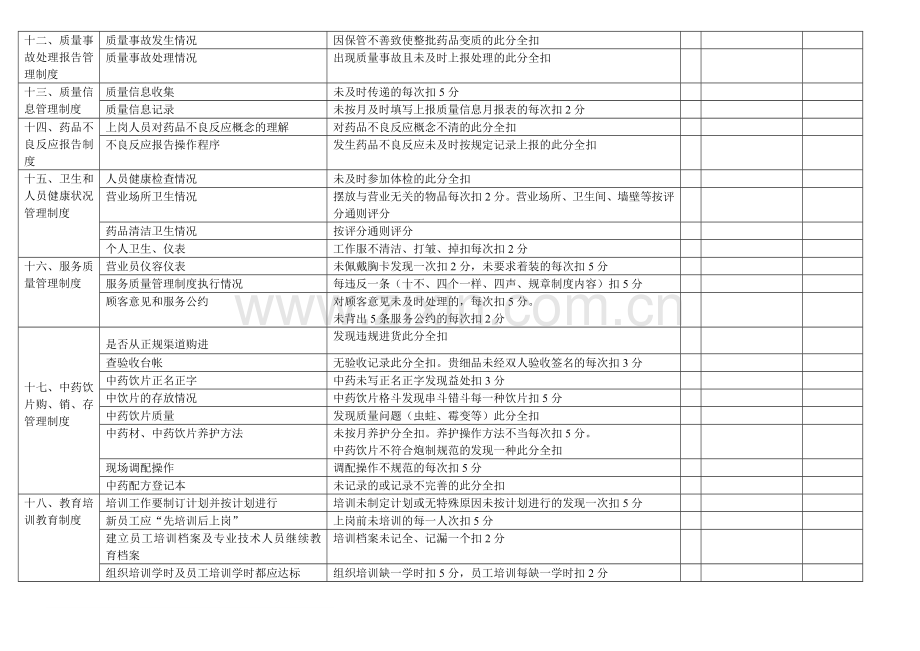 药店质量管理制度执行情况检查表.doc_第3页