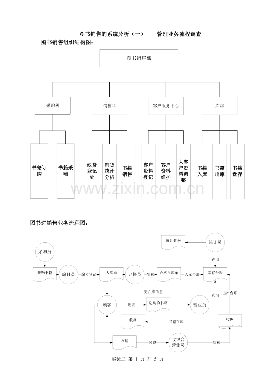 图书销售的系统分析(一)-管理业务流程调查.doc_第1页