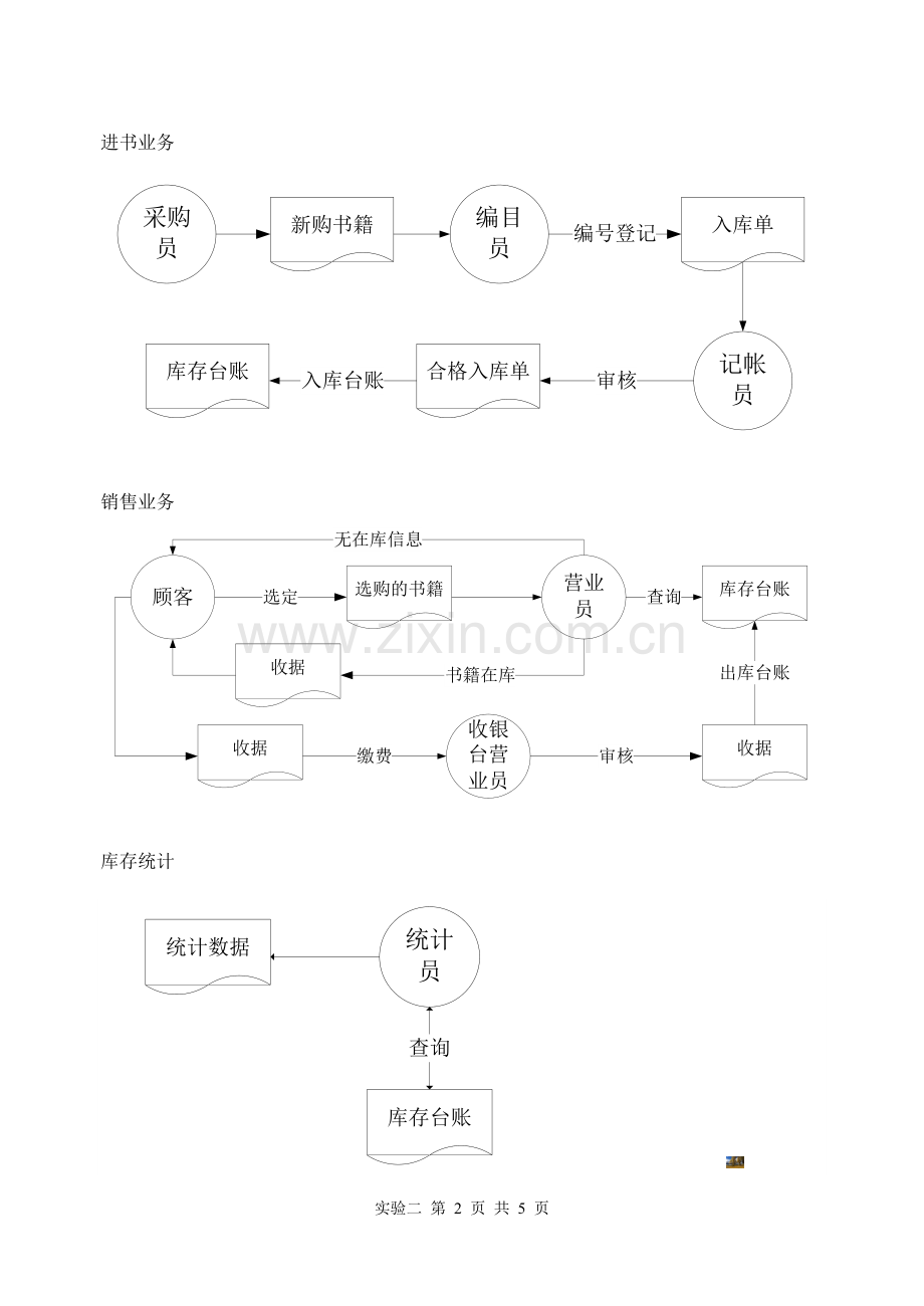 图书销售的系统分析(一)-管理业务流程调查.doc_第2页