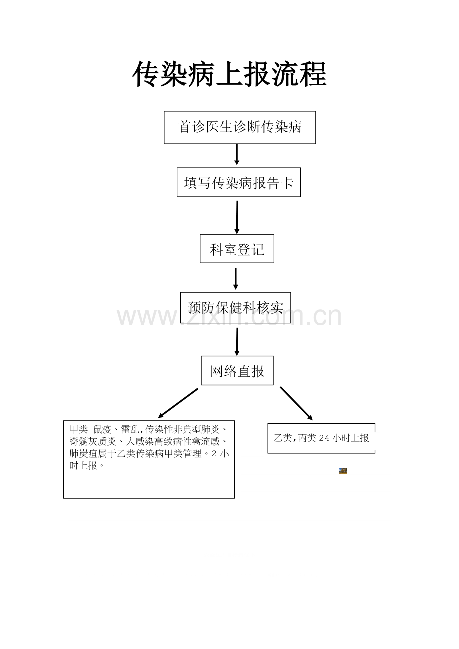 传染病上报流程.doc_第1页