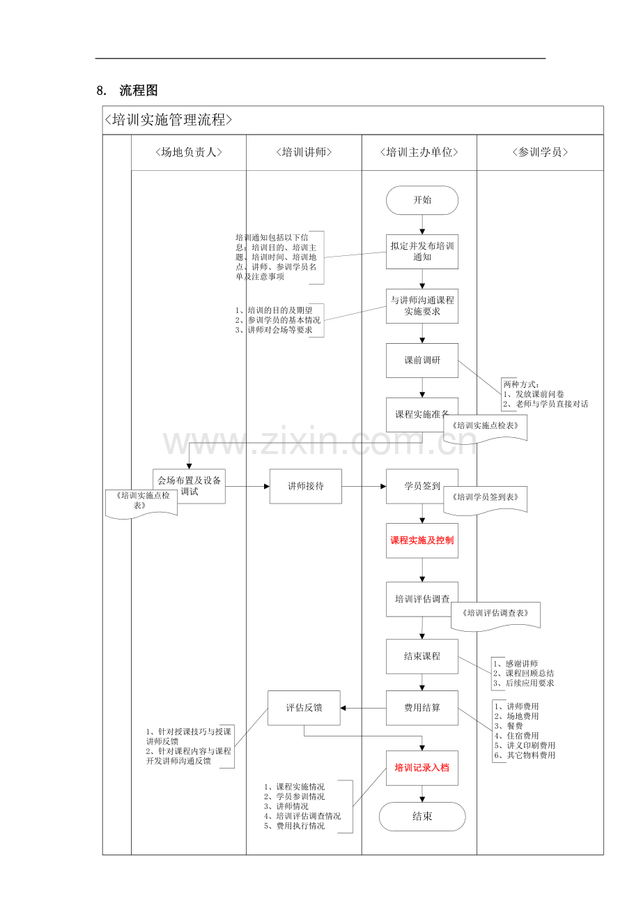 通用培训实施流程.doc_第2页