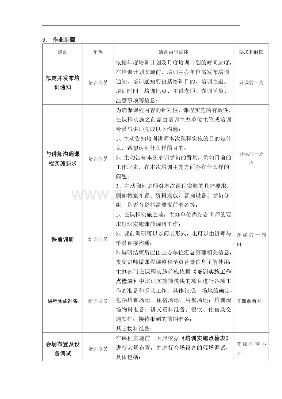 通用培训实施流程.doc_第3页