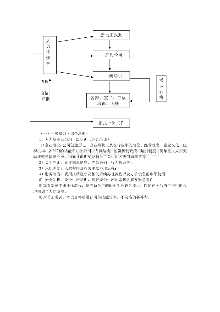 新员工入职培训体系.doc_第2页