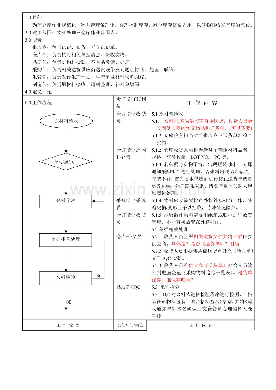 仓库原材料管理流程-2.doc_第1页