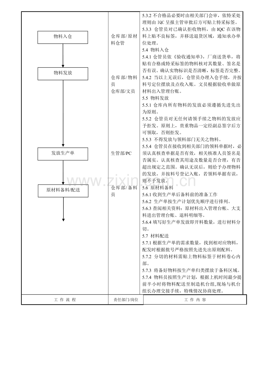 仓库原材料管理流程-2.doc_第2页