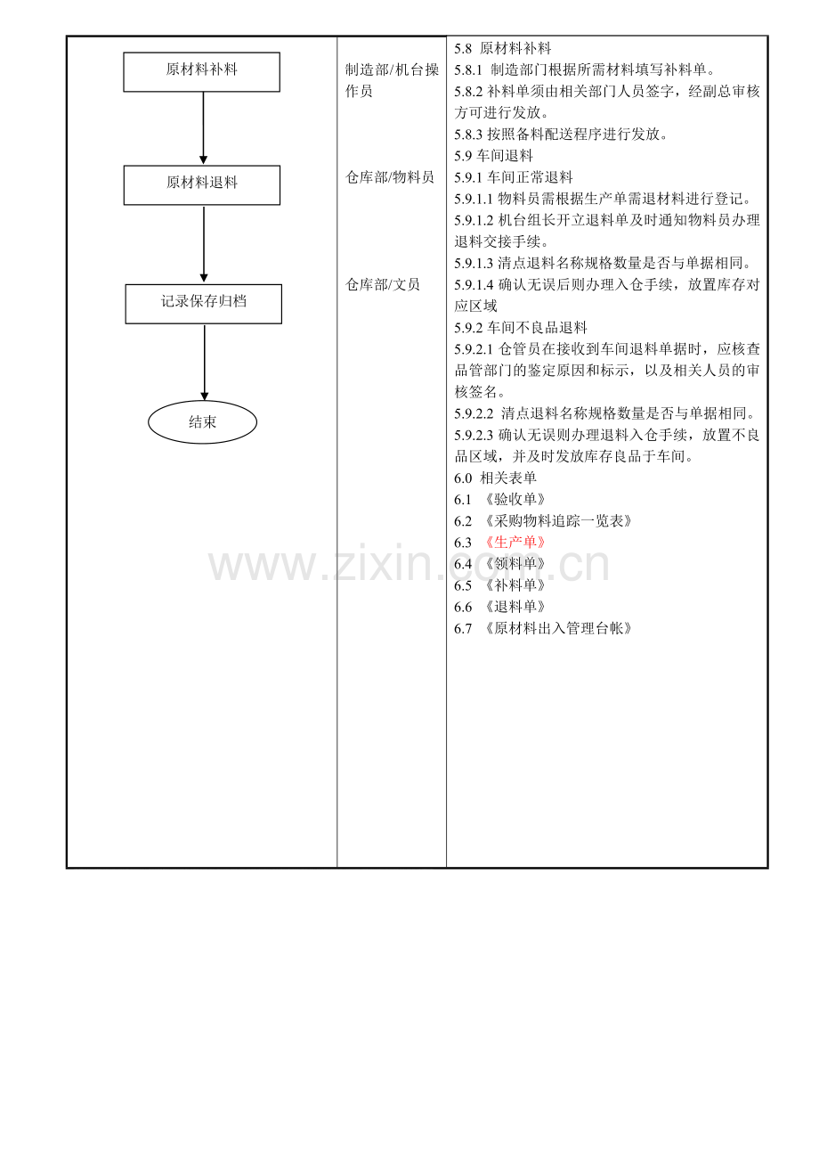 仓库原材料管理流程-2.doc_第3页