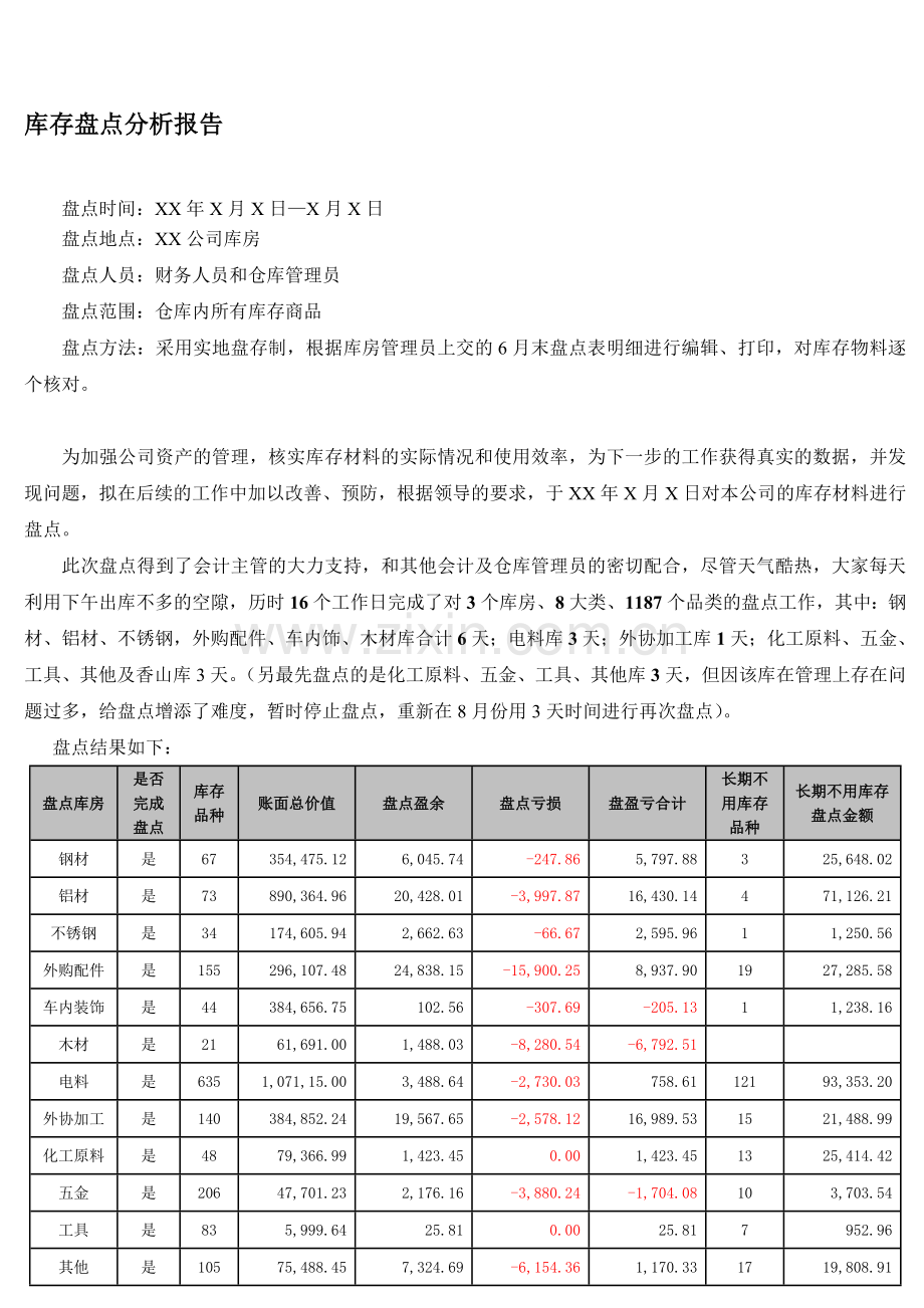 盘点分析报告-(2).doc_第1页