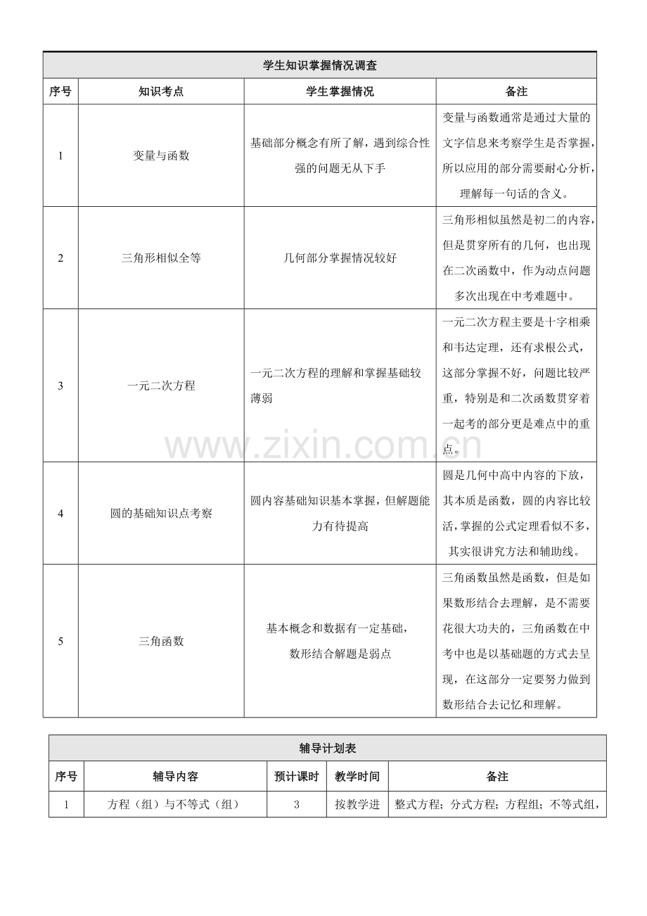 初三数学总复习个性化辅导方案辅导方案.doc_第2页