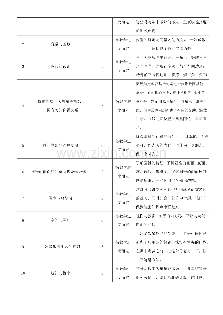 初三数学总复习个性化辅导方案辅导方案.doc_第3页