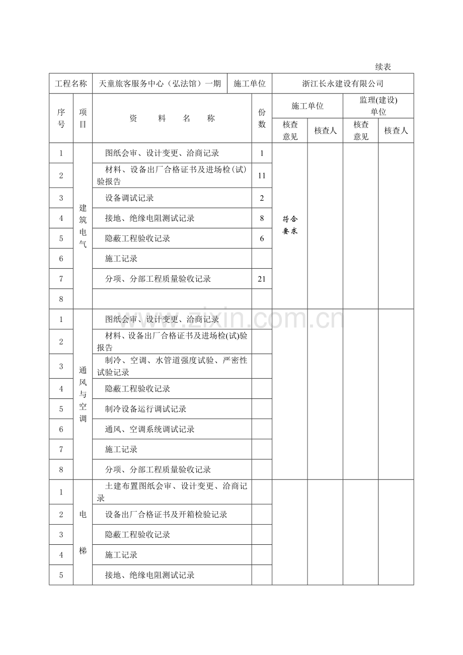 《单位(子单位)工程质量控制资料核查记录》.doc_第2页