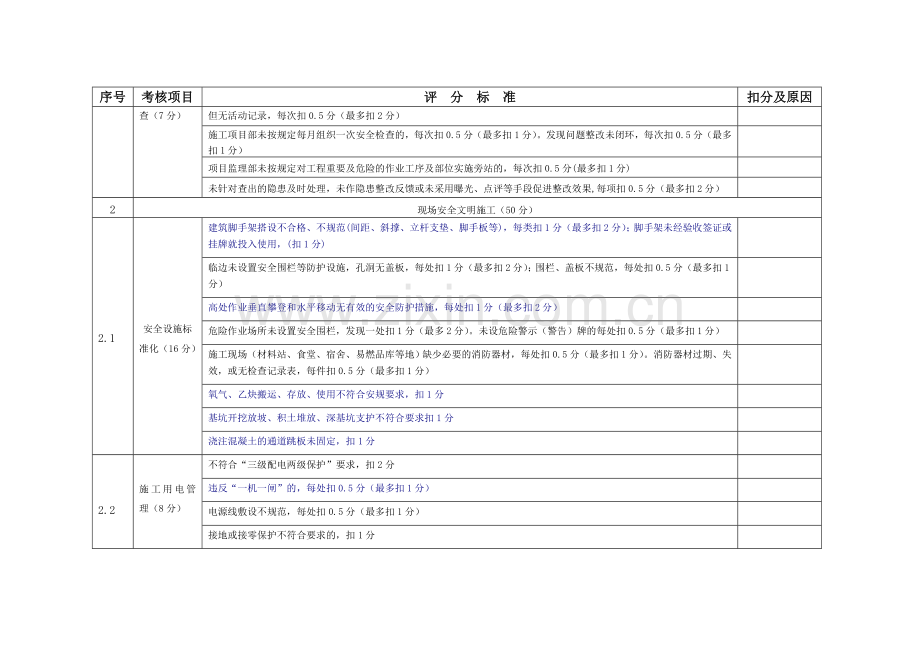 天津新开河220kV变电站综合改造工程-流动红旗竞赛.doc_第3页