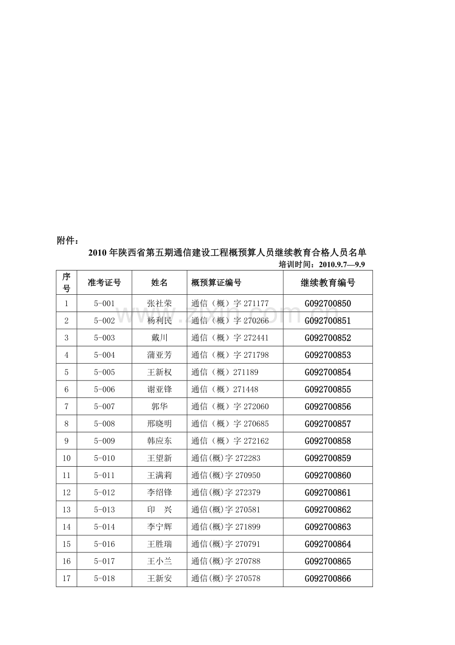 2010年陕西省第五期通信建设工程概预算人员继续教育合.doc_第1页