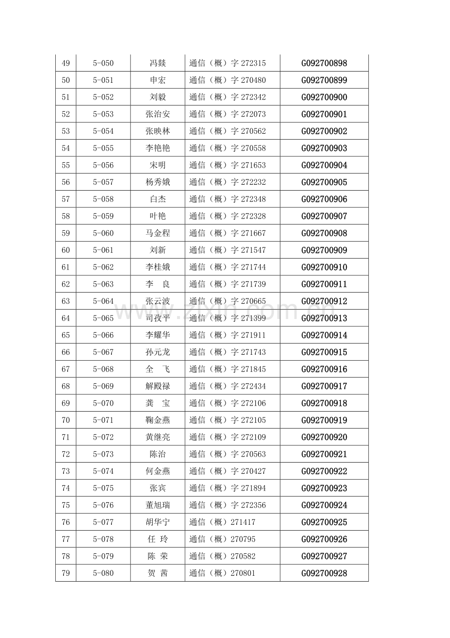 2010年陕西省第五期通信建设工程概预算人员继续教育合.doc_第3页