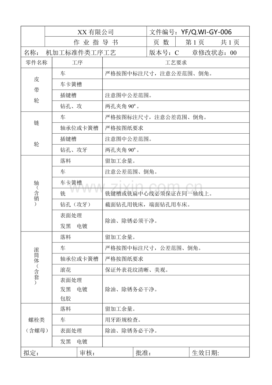 生产线常见设备工艺作业指导书.doc_第1页