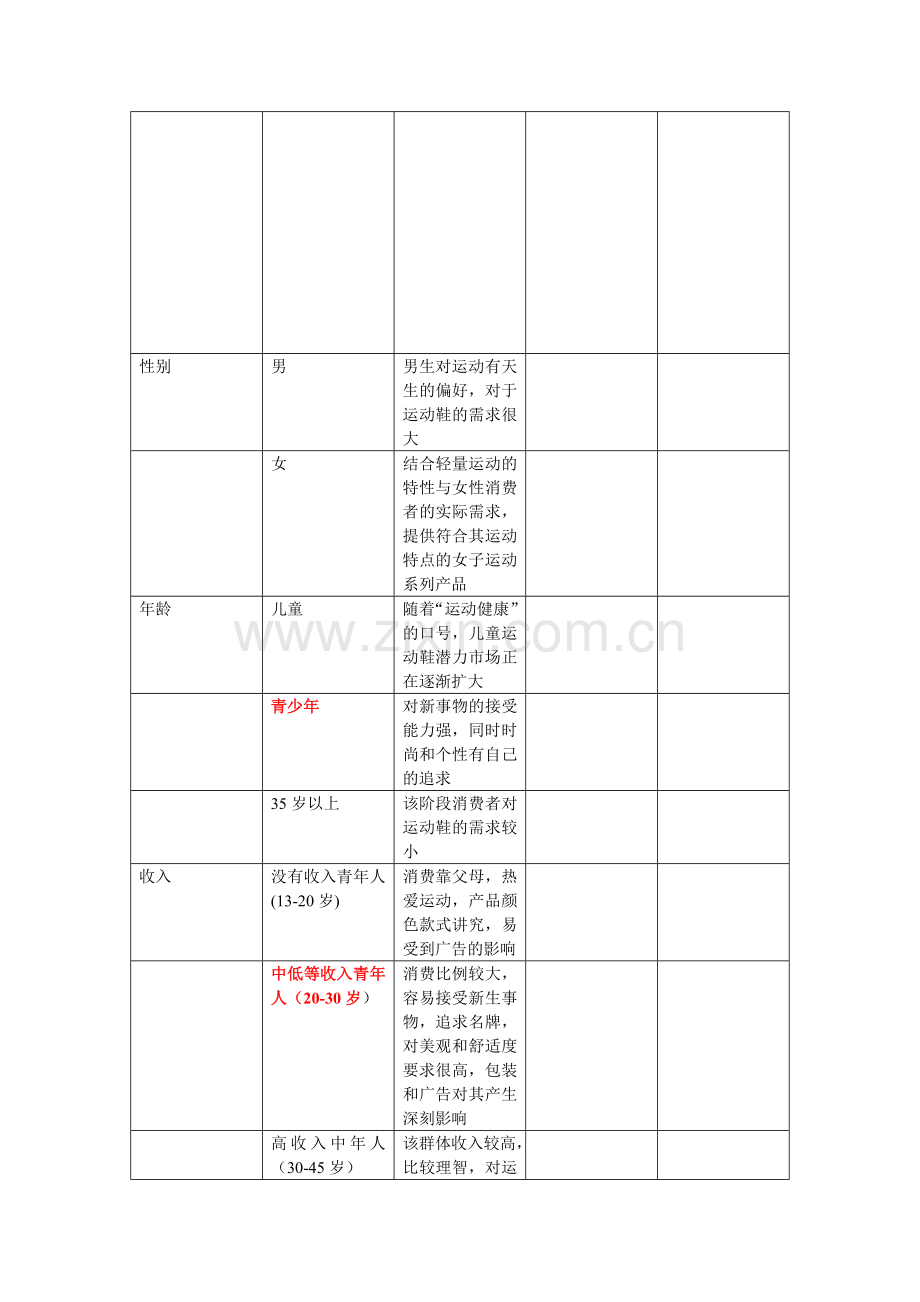 鞋类项目可行性分析.doc_第1页