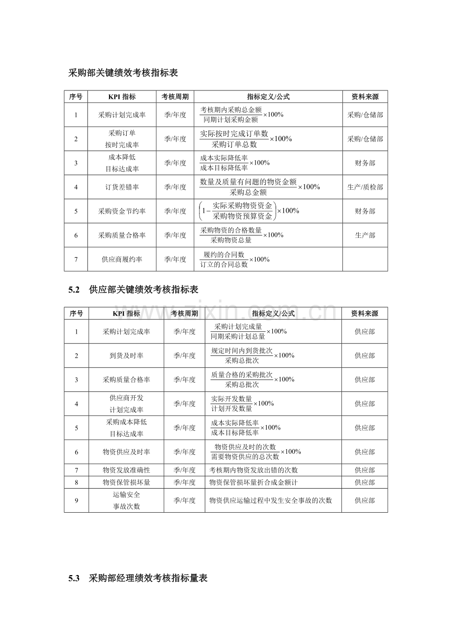 采购绩效考核指标表.doc_第1页