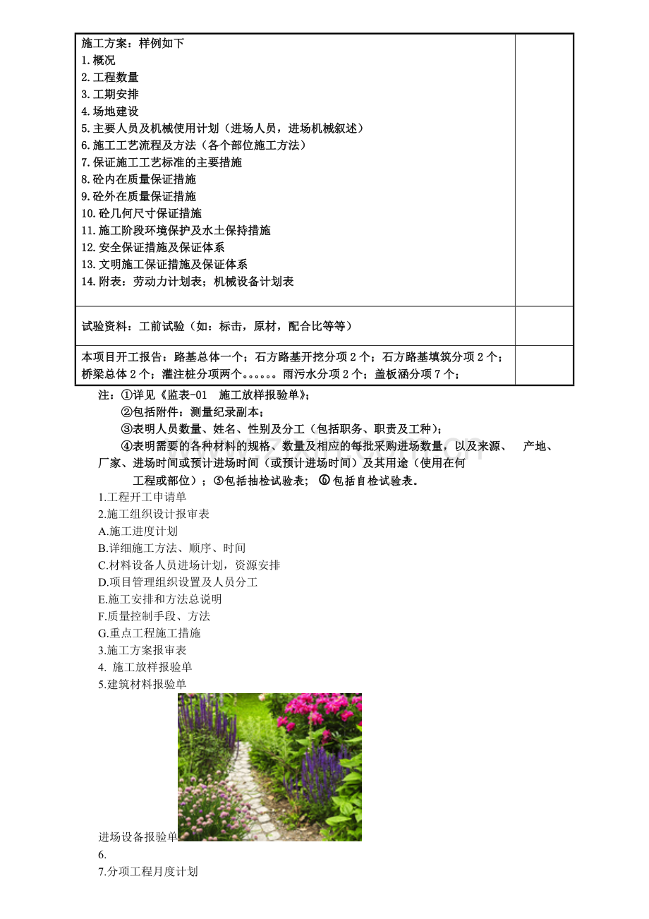 公路工程开工报告资料-目录.doc_第2页