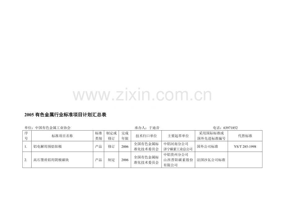 2005有色金属行业标准项目计划汇总表.doc_第1页