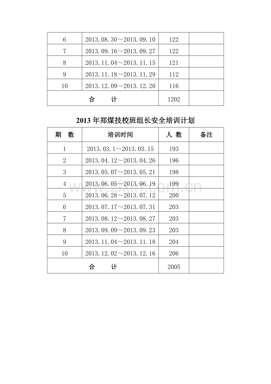 2013年煤矿安全管理人、班组长培训计划.doc_第2页