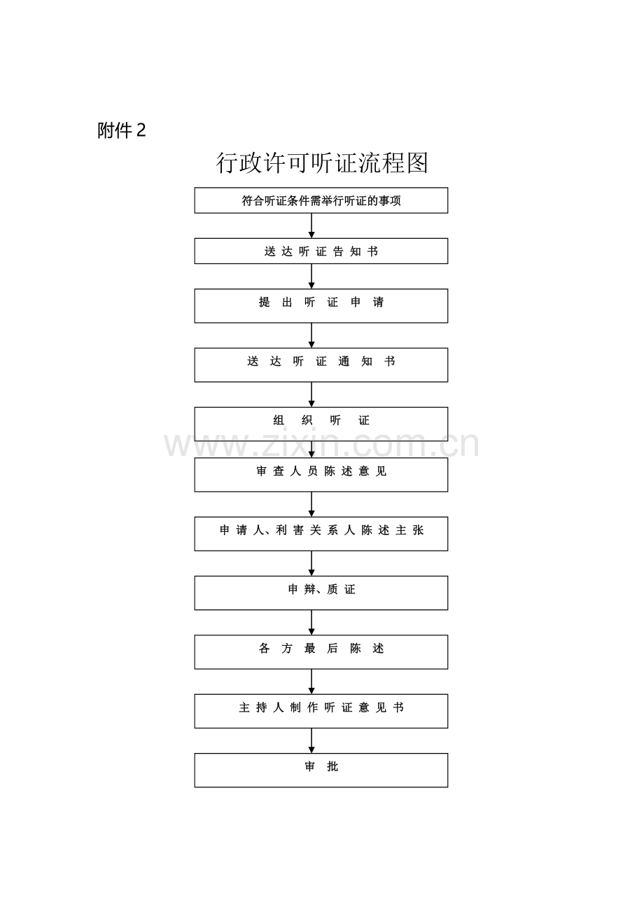 行政许可流程图.doc_第2页