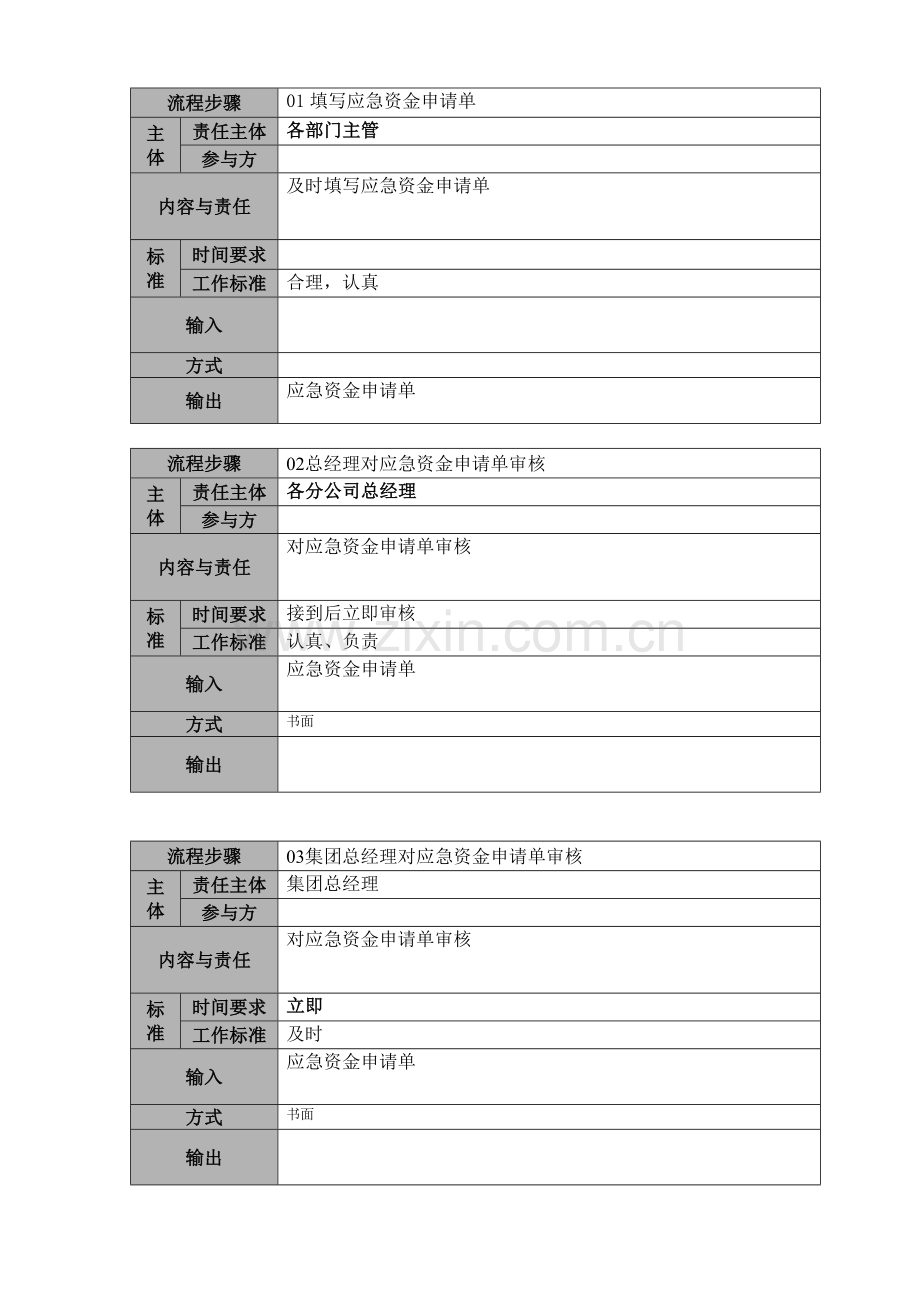 00.cwzx.04月度资金计划管理流程说明.doc_第2页