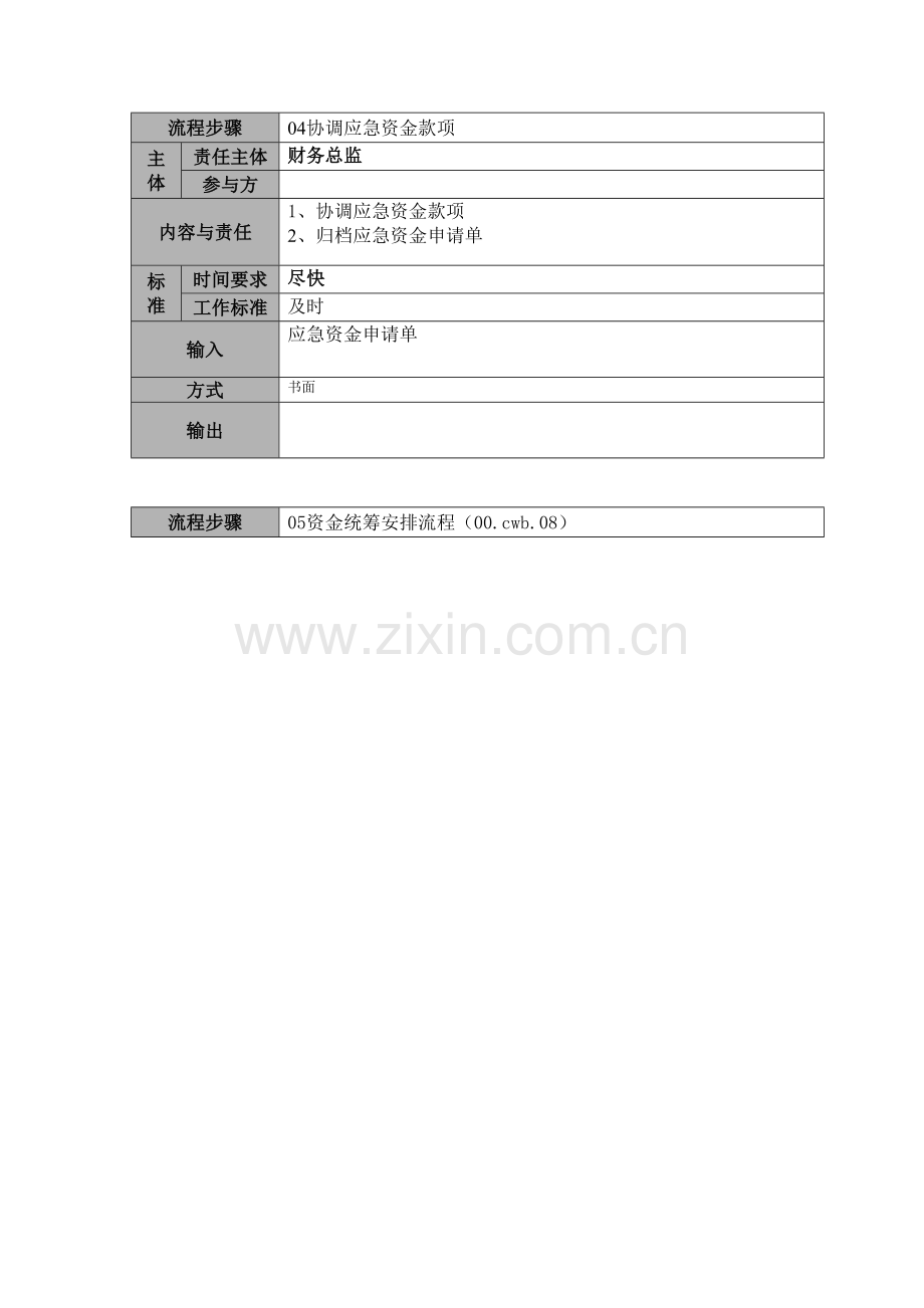 00.cwzx.04月度资金计划管理流程说明.doc_第3页