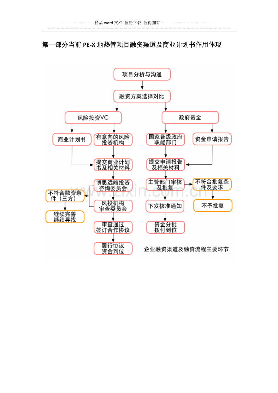 PE-X地热管项目商业计划书(包括可行性研究报告-融资方案设计-2013年资金申请报告)及融资对接.docx_第3页