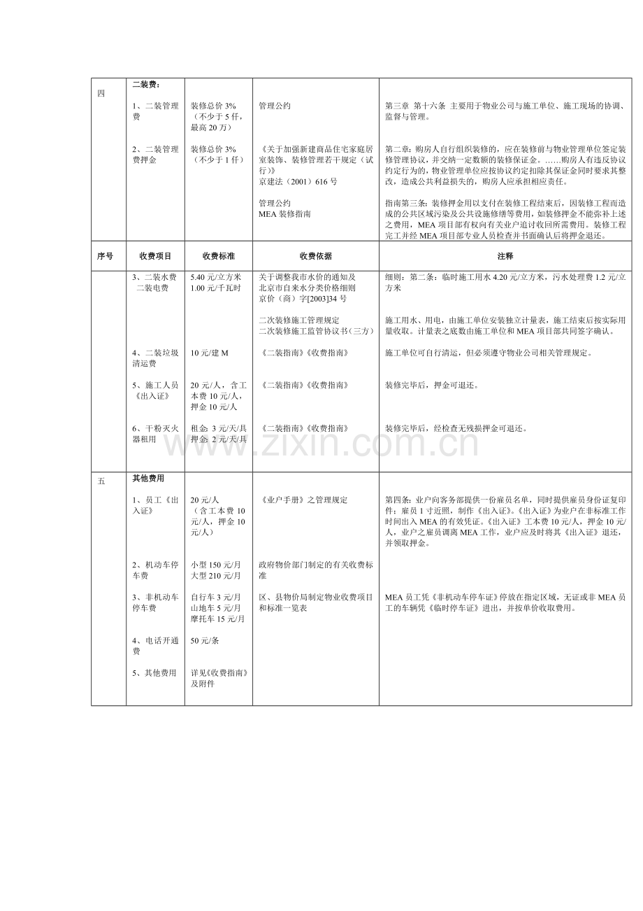 MEA物业管理服务收费细则.doc_第2页