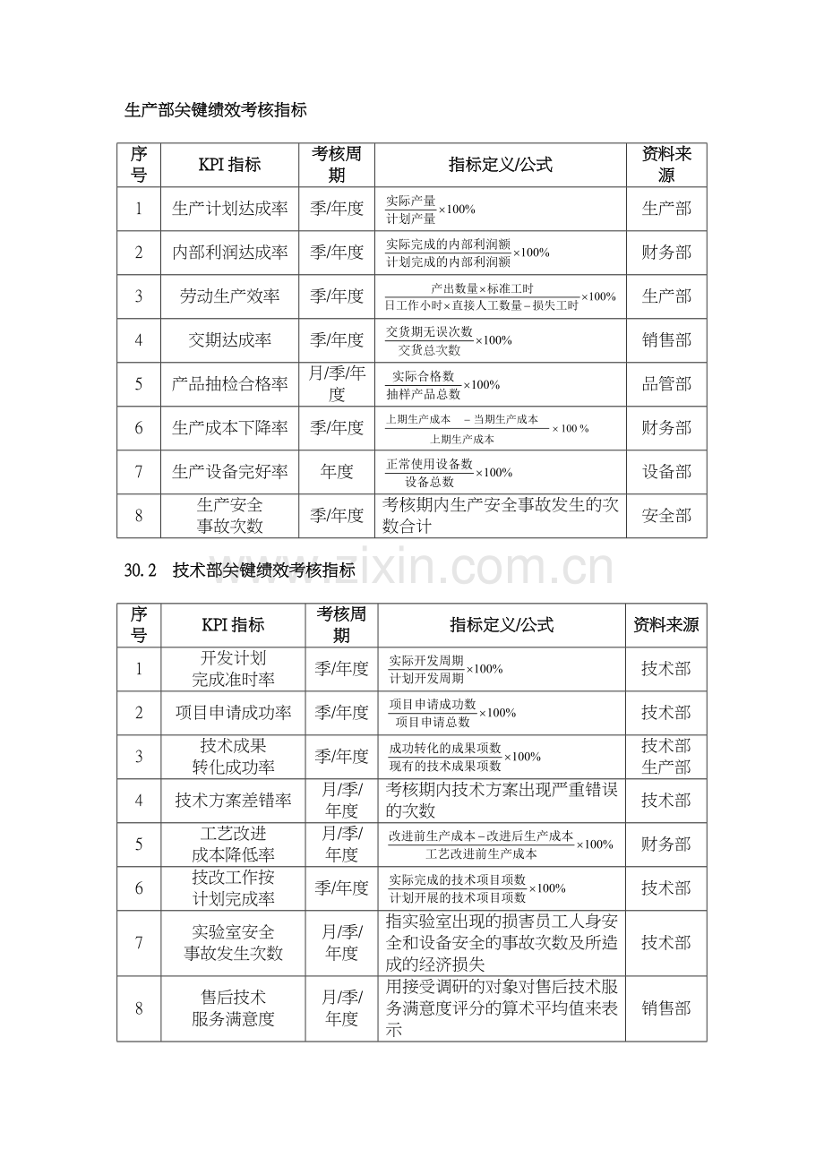 绩效考核指标量表.doc_第1页