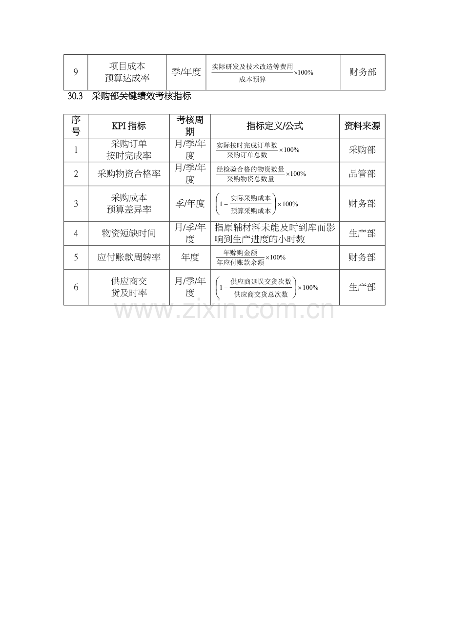 绩效考核指标量表.doc_第2页