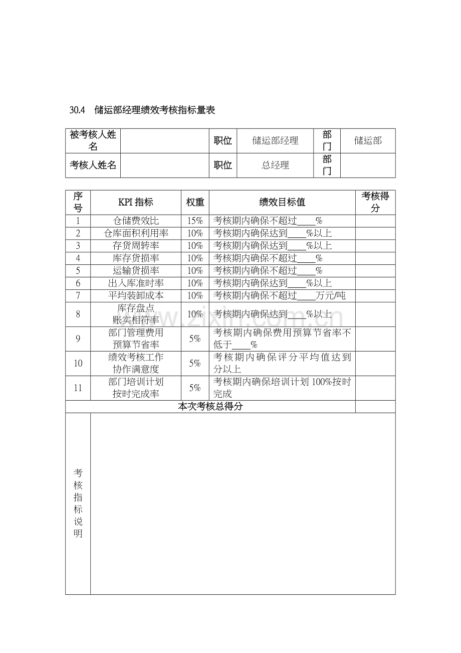 绩效考核指标量表.doc_第3页